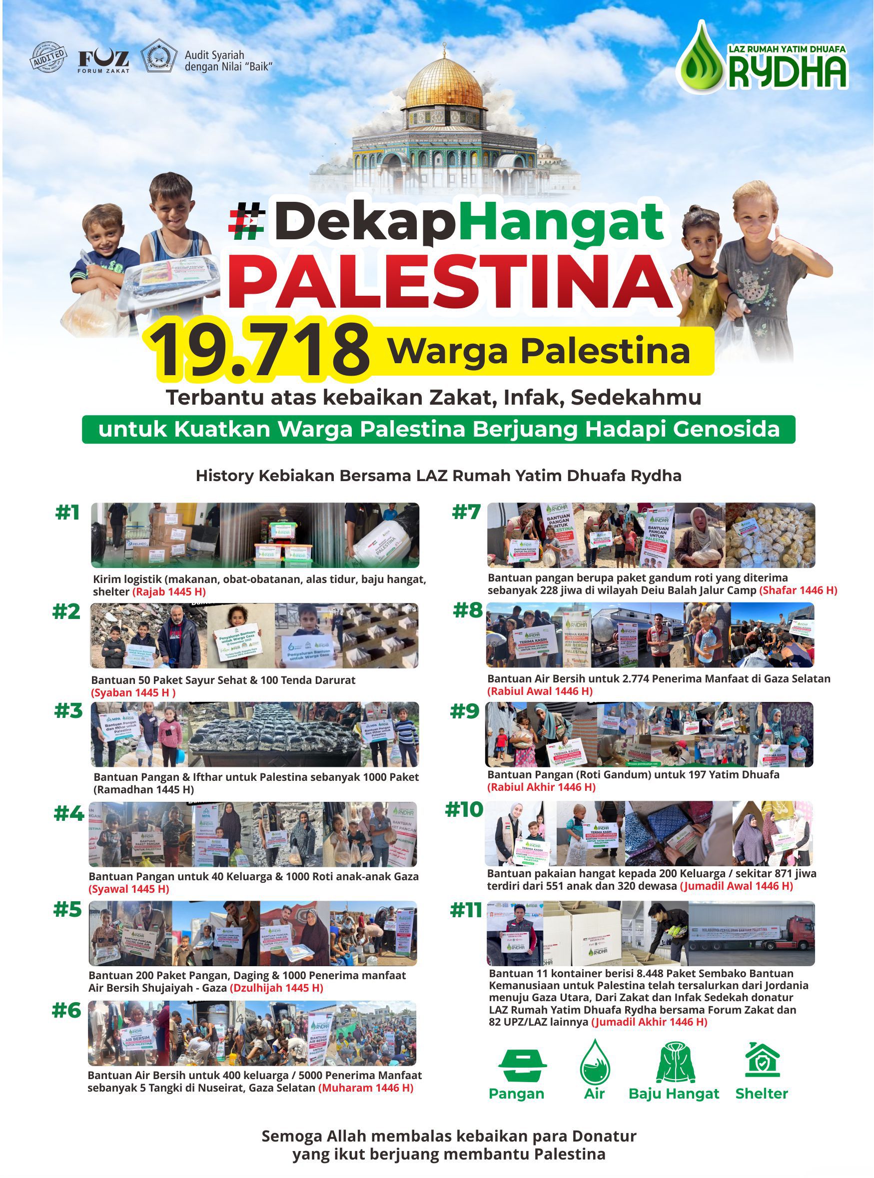 report Palestina LAZ Rumah Yatim Dhuafa Rydha 2024