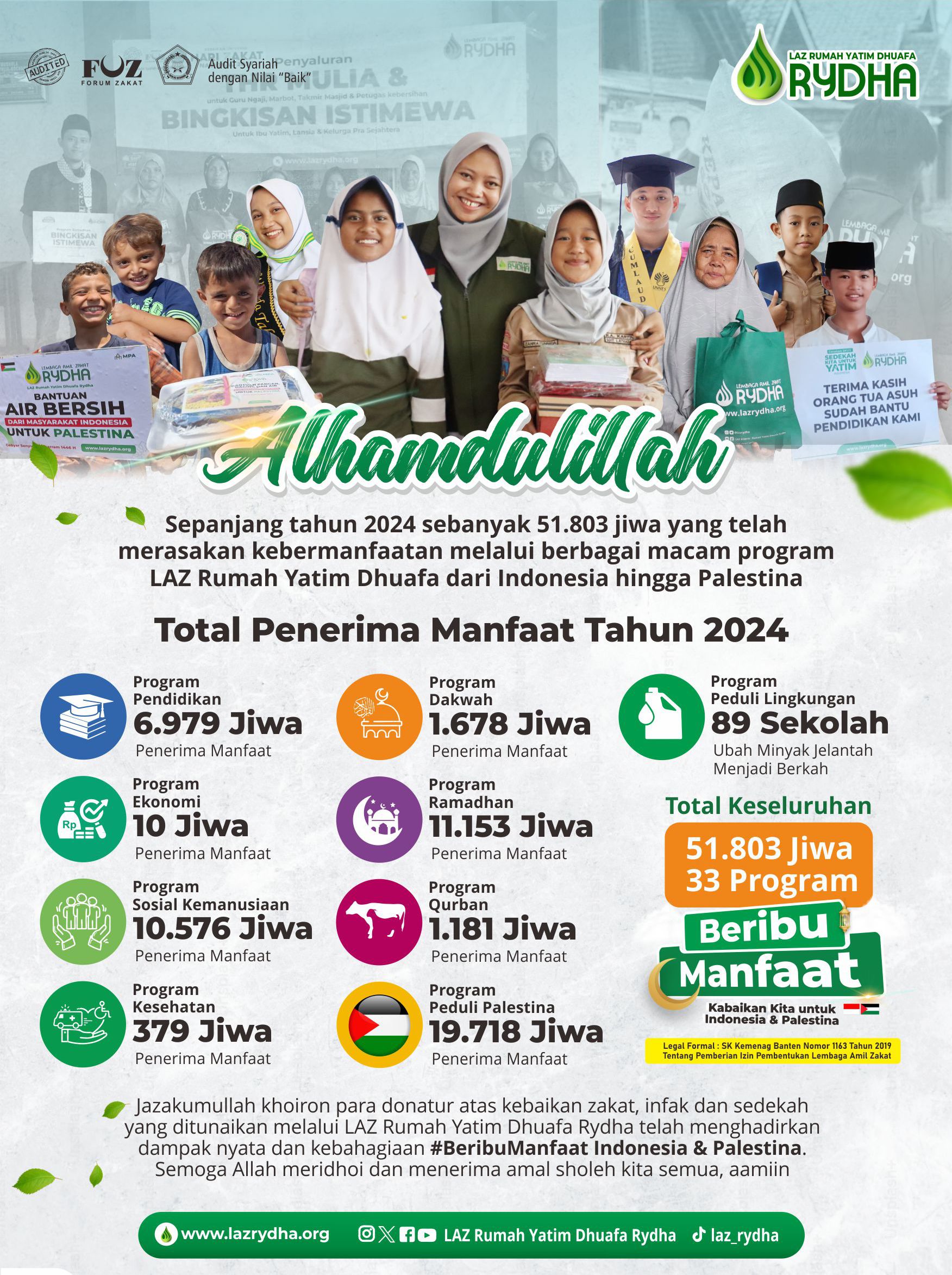 report Ramadhan LAZ Rumah Yatim Dhuafa Rydha 2024